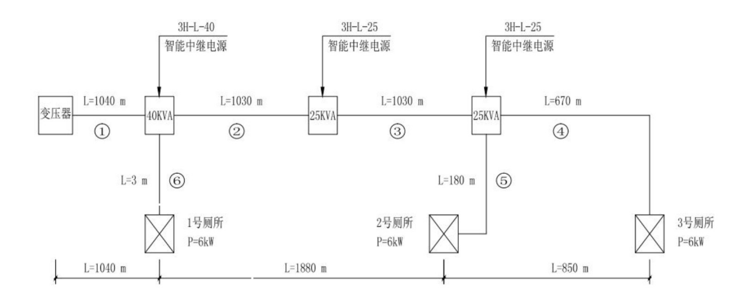智能中繼電源用于某城市公廁項目(圖1)