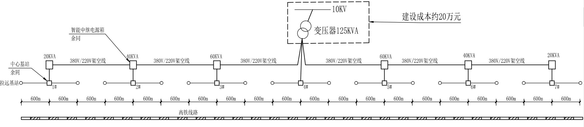 高鐵沿線通信基站外電源方案---智能中繼電源(圖3)