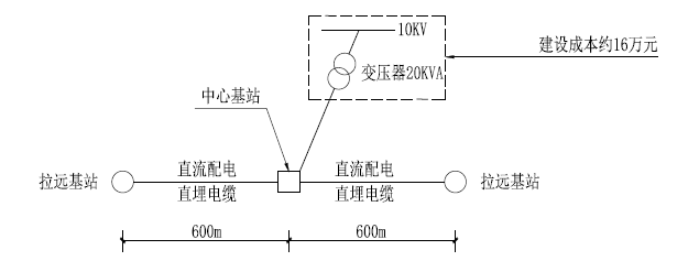 高鐵沿線通信基站外電源方案---智能中繼電源(圖1)