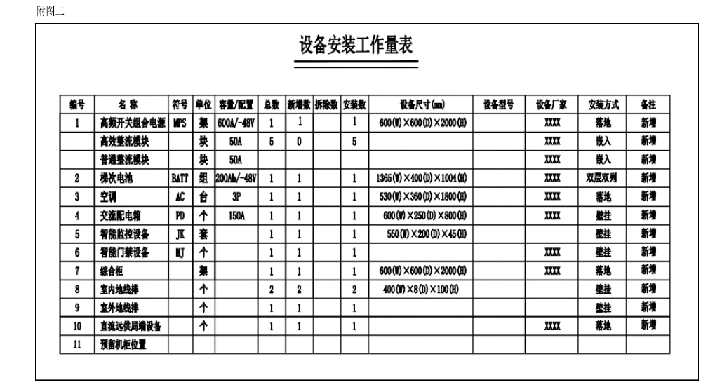 高鐵沿線通信基站外電源方案---智能中繼電源(圖5)