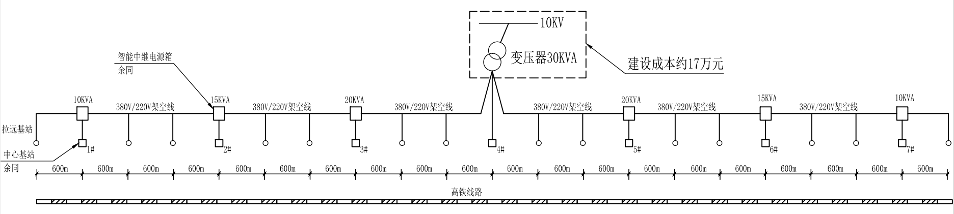 高鐵沿線通信基站外電源方案---智能中繼電源(圖6)