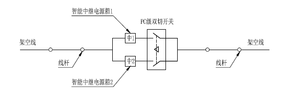 高鐵沿線通信基站外電源方案---智能中繼電源(圖7)
