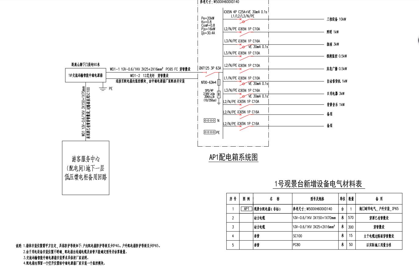智能中繼電源用于旅游景區(qū)(圖3)