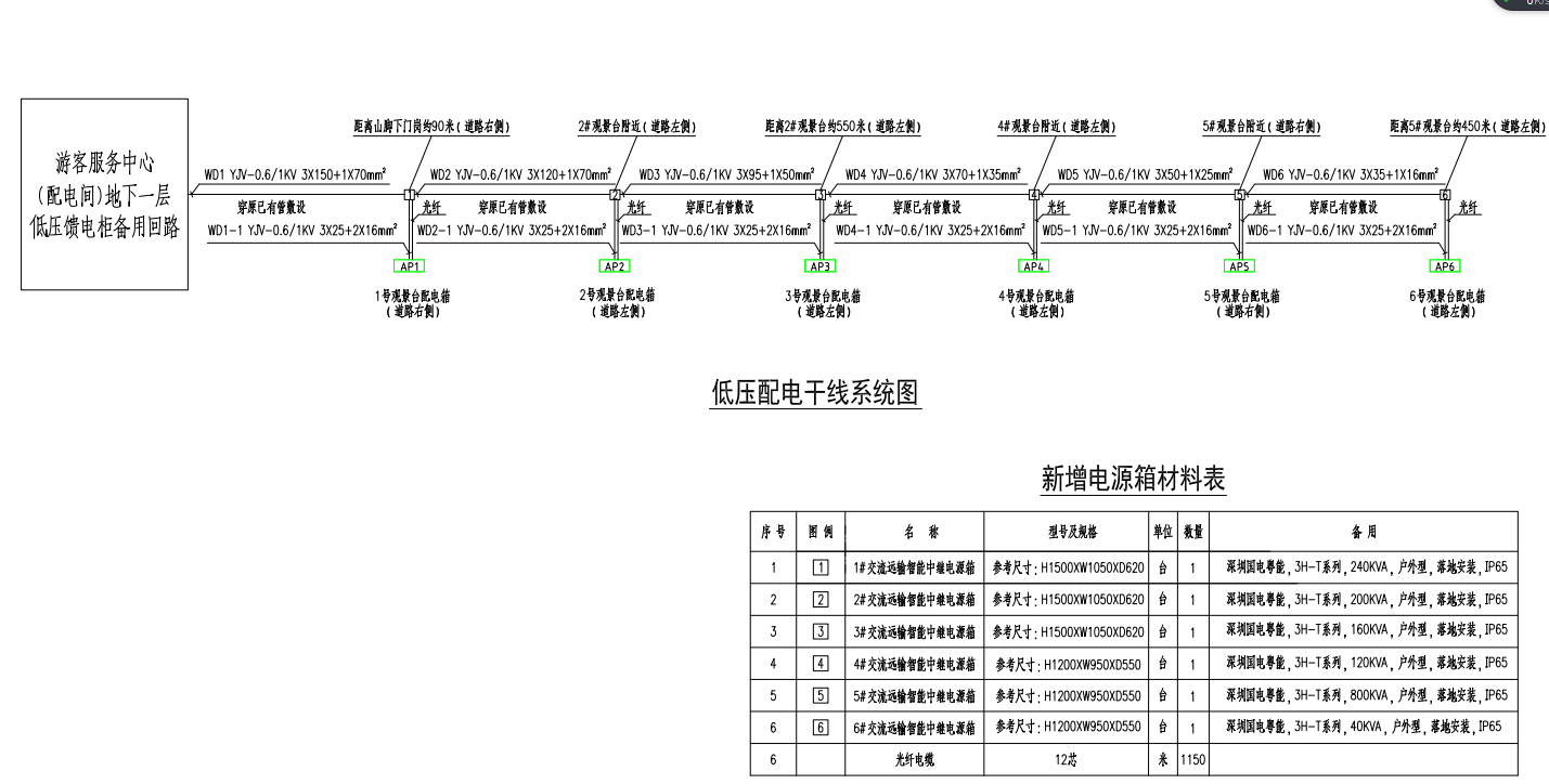 智能中繼電源用于旅游景區(qū)(圖2)