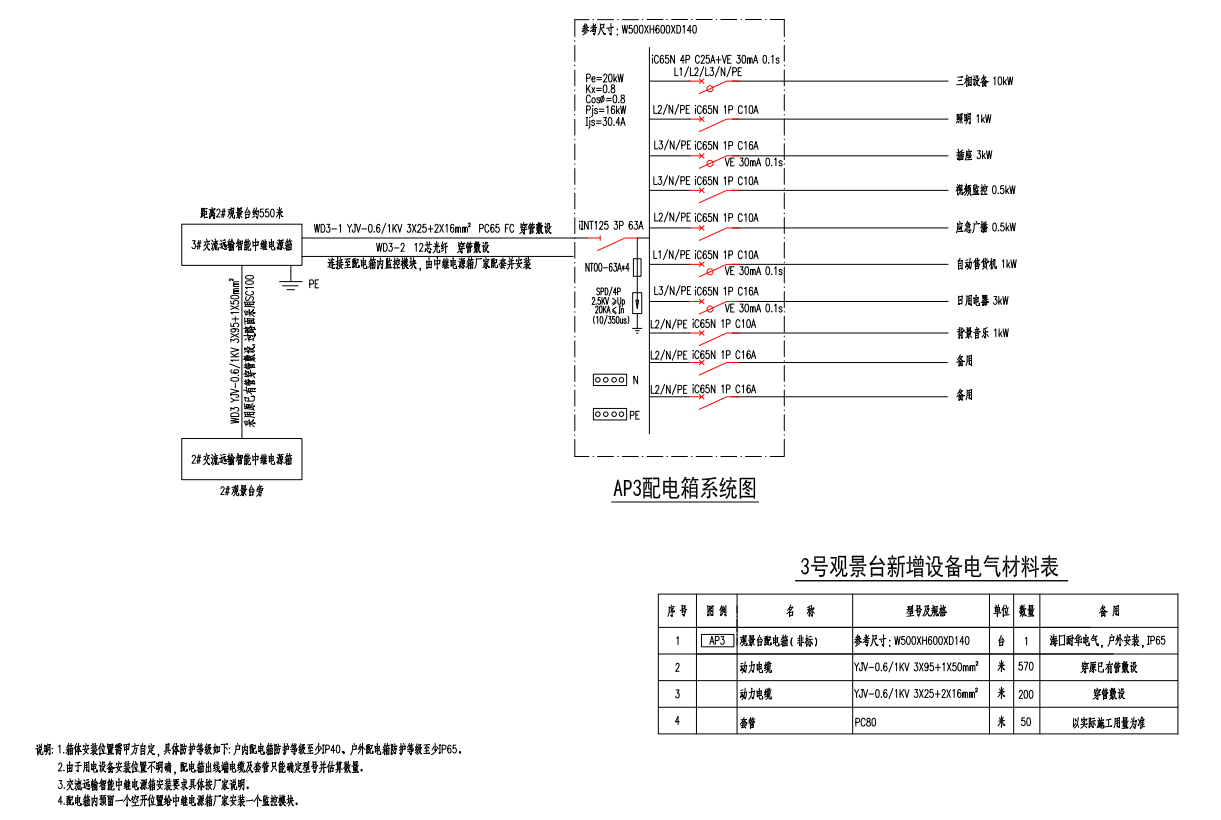 智能中繼電源用于旅游景區(qū)(圖5)